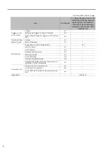 Preview for 4 page of YASKAWA SGD7S-***A20****F62 Series Product Manual