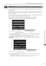 Preview for 46 page of YASKAWA SGD7S-R70A Product Manual