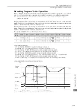 Предварительный просмотр 122 страницы YASKAWA SGD7S-R70A Product Manual