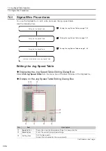 Предварительный просмотр 127 страницы YASKAWA SGD7S-R70A Product Manual