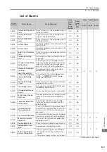 Предварительный просмотр 143 страницы YASKAWA SGD7S-R70A Product Manual