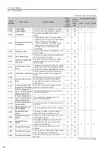 Предварительный просмотр 144 страницы YASKAWA SGD7S-R70A Product Manual