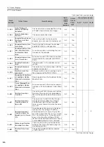 Предварительный просмотр 146 страницы YASKAWA SGD7S-R70A Product Manual