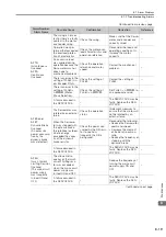 Предварительный просмотр 159 страницы YASKAWA SGD7S-R70A Product Manual