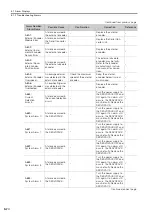 Предварительный просмотр 164 страницы YASKAWA SGD7S-R70A Product Manual