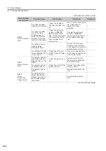 Предварительный просмотр 166 страницы YASKAWA SGD7S-R70A Product Manual