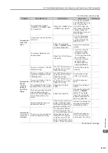 Preview for 193 page of YASKAWA SGD7S-R70A Product Manual