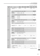 Preview for 211 page of YASKAWA SGD7S-R70A Product Manual