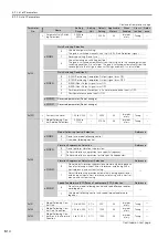 Preview for 214 page of YASKAWA SGD7S-R70A Product Manual