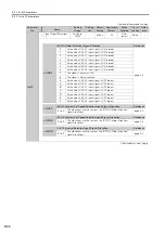 Preview for 226 page of YASKAWA SGD7S-R70A Product Manual