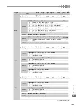 Preview for 229 page of YASKAWA SGD7S-R70A Product Manual