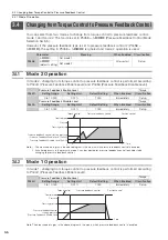 Preview for 56 page of YASKAWA SGD7S-R70A20A023F40B Product Manual