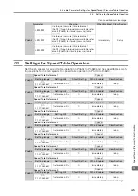 Preview for 78 page of YASKAWA SGD7S-R70A20A023F40B Product Manual