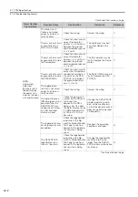 Preview for 100 page of YASKAWA SGD7S-R70A20A023F40B Product Manual