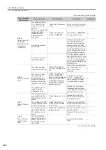 Preview for 114 page of YASKAWA SGD7S-R70A20A023F40B Product Manual