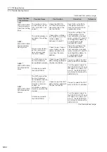 Preview for 122 page of YASKAWA SGD7S-R70A20A023F40B Product Manual