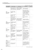 Preview for 124 page of YASKAWA SGD7S-R70A20A023F40B Product Manual