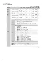 Preview for 235 page of YASKAWA SGD7S-R70A20A023F40B Product Manual