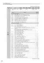 Preview for 239 page of YASKAWA SGD7S-R70A20A023F40B Product Manual