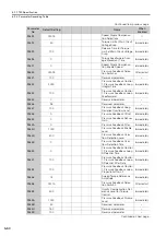 Preview for 261 page of YASKAWA SGD7S-R70A20A023F40B Product Manual