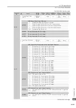 Preview for 294 page of YASKAWA SGD7S-R70A20A023F40B Product Manual