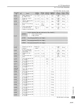 Preview for 298 page of YASKAWA SGD7S-R70A20A023F40B Product Manual