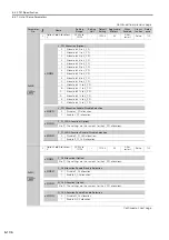 Preview for 307 page of YASKAWA SGD7S-R70A20A023F40B Product Manual