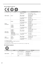 Preview for 26 page of YASKAWA SGD7S series Product Manual