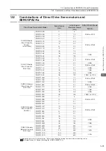 Preview for 48 page of YASKAWA SGD7S series Product Manual