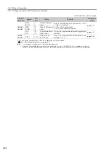 Preview for 125 page of YASKAWA SGD7S series Product Manual