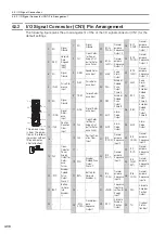 Preview for 127 page of YASKAWA SGD7S series Product Manual