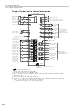 Preview for 133 page of YASKAWA SGD7S series Product Manual