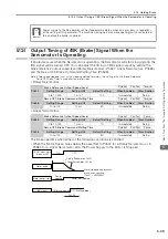 Preview for 180 page of YASKAWA SGD7S series Product Manual