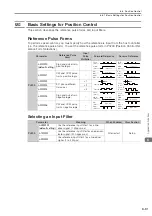 Preview for 229 page of YASKAWA SGD7S series Product Manual