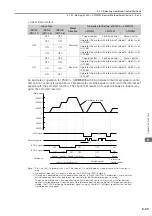 Preview for 257 page of YASKAWA SGD7S series Product Manual