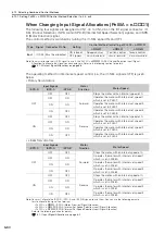 Preview for 258 page of YASKAWA SGD7S series Product Manual