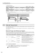 Preview for 262 page of YASKAWA SGD7S series Product Manual