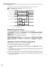 Preview for 411 page of YASKAWA SGD7S series Product Manual