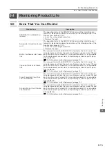 Preview for 451 page of YASKAWA SGD7S series Product Manual