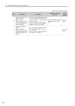 Preview for 458 page of YASKAWA SGD7S series Product Manual