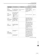 Preview for 509 page of YASKAWA SGD7S series Product Manual