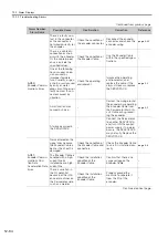 Preview for 510 page of YASKAWA SGD7S series Product Manual