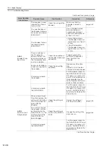 Preview for 512 page of YASKAWA SGD7S series Product Manual