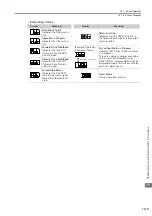 Preview for 545 page of YASKAWA SGD7S series Product Manual