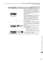 Preview for 573 page of YASKAWA SGD7S series Product Manual