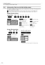 Preview for 45 page of YASKAWA SGD7S-xxxDA0 series Product Manual