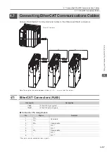 Preview for 113 page of YASKAWA SGD7S-xxxDA0 series Product Manual