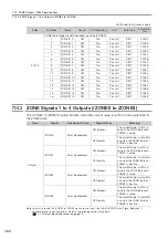 Preview for 255 page of YASKAWA SGD7S-xxxDA0 series Product Manual