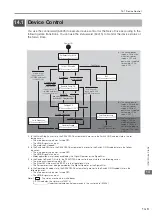 Preview for 435 page of YASKAWA SGD7S-xxxDA0 series Product Manual