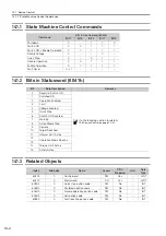 Preview for 436 page of YASKAWA SGD7S-xxxDA0 series Product Manual